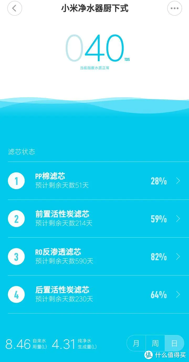 全屋115个小米智能设备,到底是什么体验?