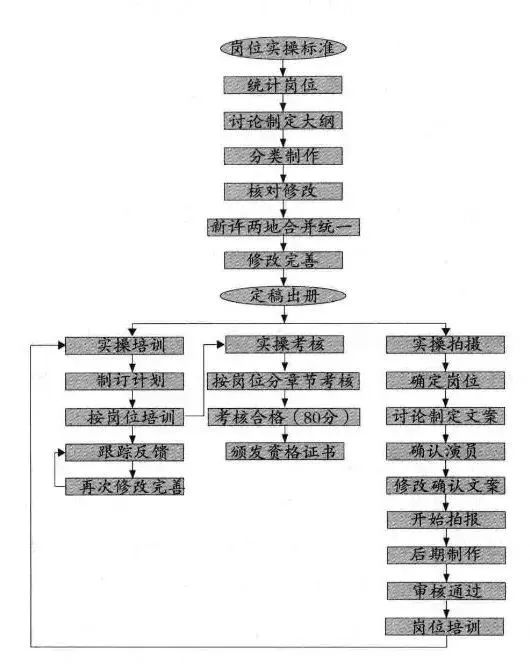 胖东来绩效管理与薪酬设计论文_胖东来管理理念_了解胖东来的供应链管理流程与策略
