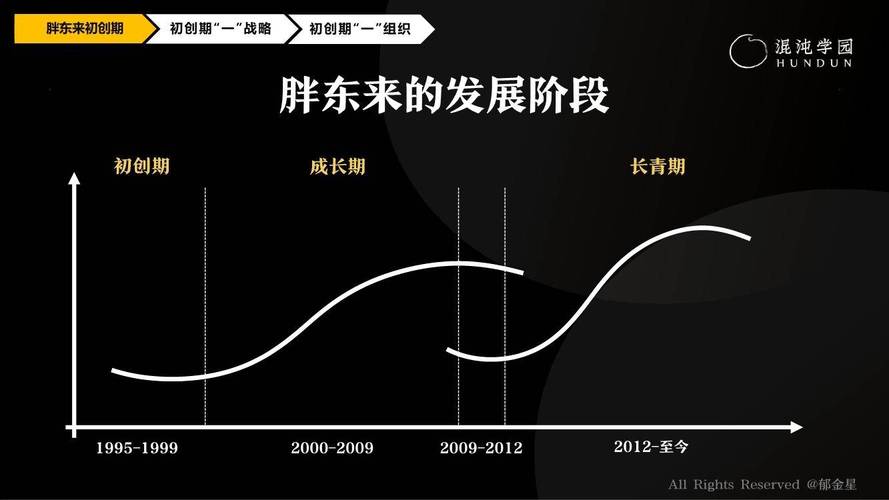 胖东来绩效管理与薪酬设计论文_胖东来管理理念_了解胖东来的供应链管理流程与策略
