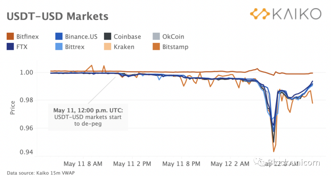 流动资金怎么赚钱_如何通过USDT实现资产的快速流动?_流动资金怎么用