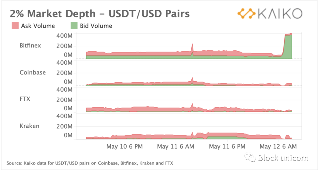 流动资金怎么用_如何通过USDT实现资产的快速流动?_流动资金怎么赚钱