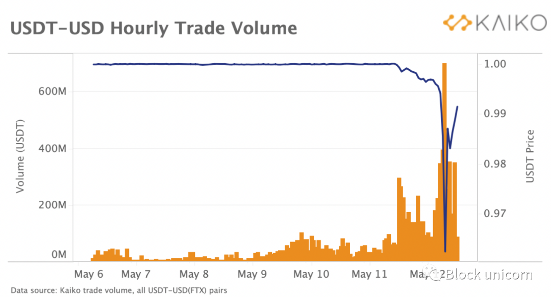 如何通过USDT实现资产的快速流动?_流动资金怎么赚钱_流动资金怎么用