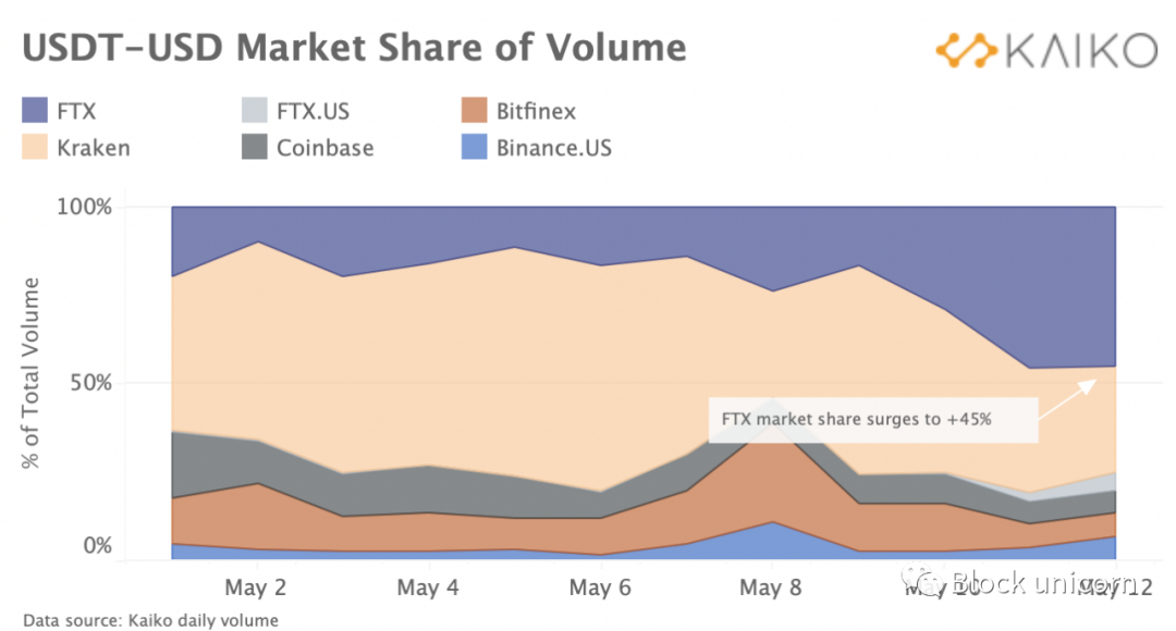 流动资金怎么用_如何通过USDT实现资产的快速流动?_流动资金怎么赚钱