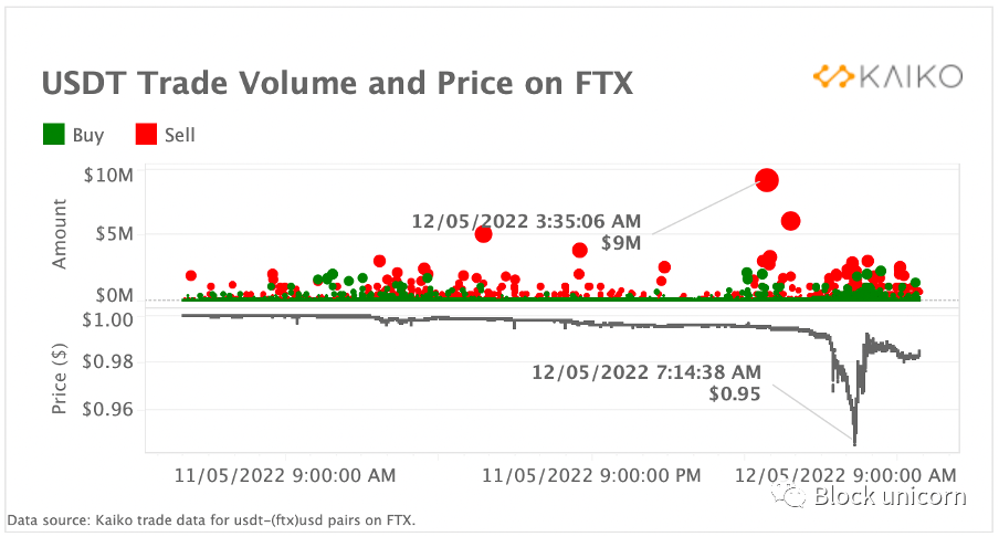 如何通过USDT实现资产的快速流动?_流动资金怎么用_流动资金怎么赚钱