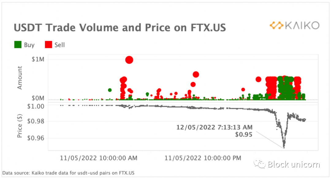 如何通过USDT实现资产的快速流动?_流动资金怎么赚钱_流动资金怎么用