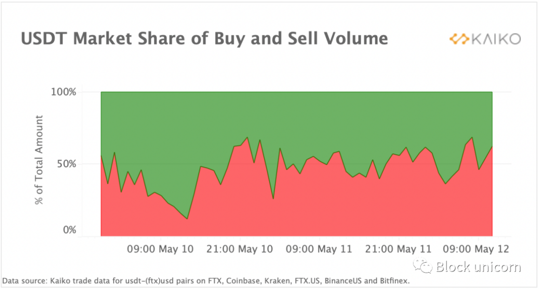 如何通过USDT实现资产的快速流动?_流动资金怎么用_流动资金怎么赚钱