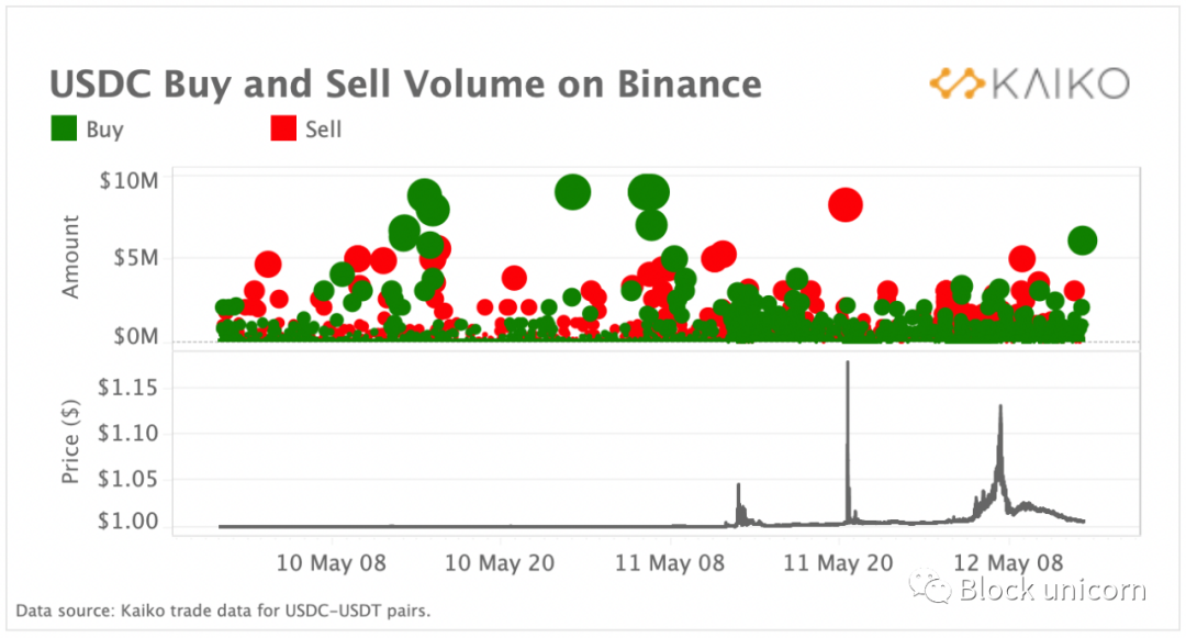 流动资金怎么赚钱_流动资金怎么用_如何通过USDT实现资产的快速流动?