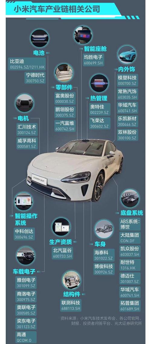 小米汽车的加速性能及其市场竞争力_小米汽车竞争对手_小米进军汽车市场