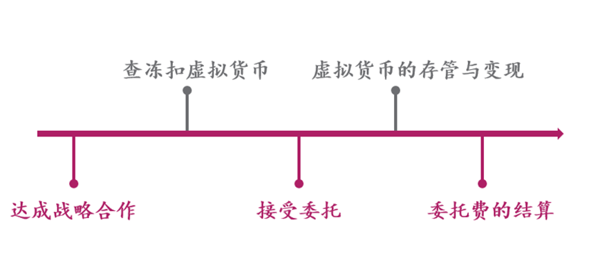 数字货币钱包原理_数字货币钱包的重要性_数字货币钱包可行性分析 | 下载与使用的支持论证