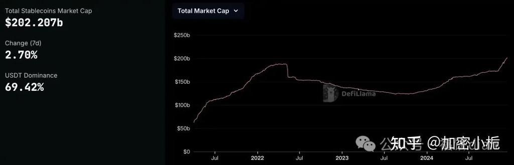 USDT对市场流动性的贡献_流动性供给是什么意思_流动性供给
