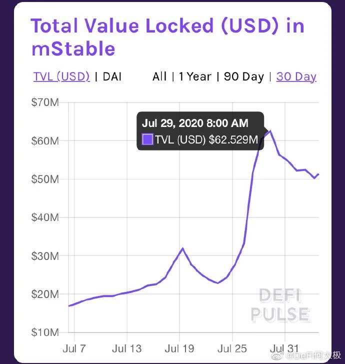 流动性供给_流动性供给是什么意思_USDT对市场流动性的贡献
