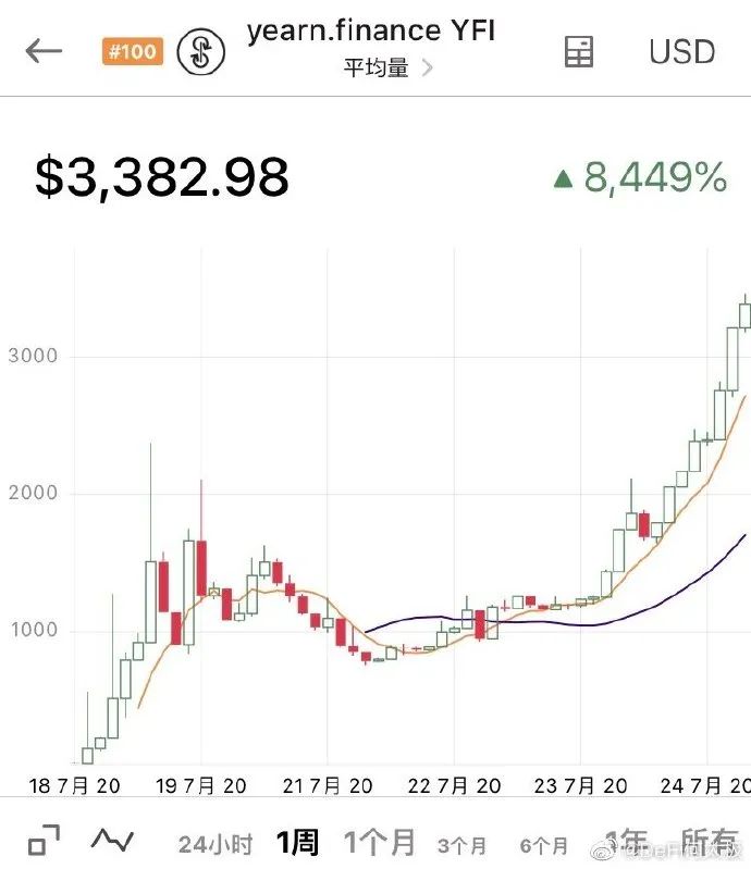 USDT对市场流动性的贡献_流动性供给是什么意思_流动性供给