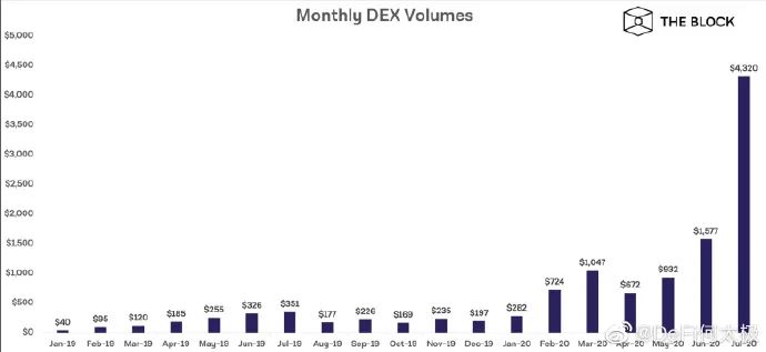 USDT对市场流动性的贡献_流动性供给是什么意思_流动性供给