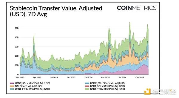 USDT对市场流动性的贡献_流动性供给是什么意思_为市场提供流动性