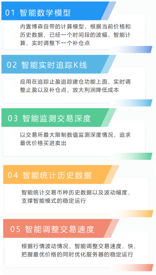 USDT对市场流动性的贡献_流动性供给是什么意思_为市场提供流动性