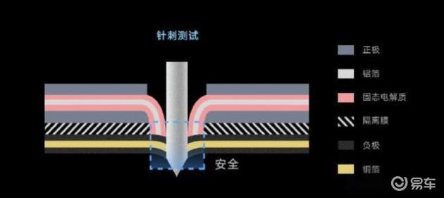 小米汽车的优势和劣势_小米汽车优点_小米汽车在续航技术上的领先优势