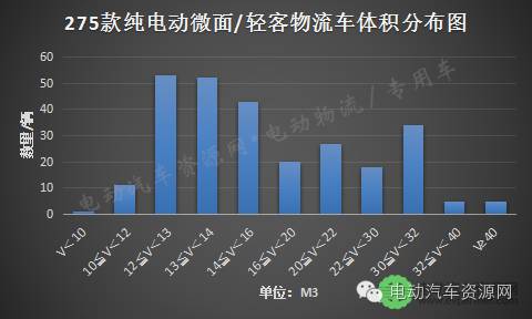 布加迪品牌中哪款跑车最快_布加迪与其他超跑品牌的比较分析_布加迪跑车排名第几