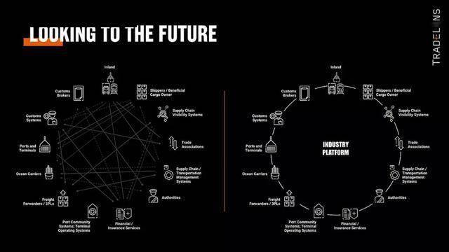 数字货币生态建设是什么意思_数字货币的生态系统与参与者_数字货币生态圈