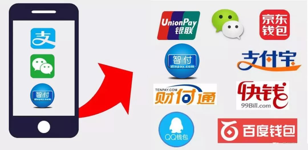 研究数字货币对传统行业的影响：如何推动创新与业务模式重塑_推行货币数字化有什么好处_货币数字化转型