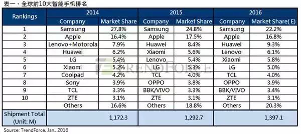 小米手机价格定位分析_小米定位产品_小米手机的定位与消费者选择分析
