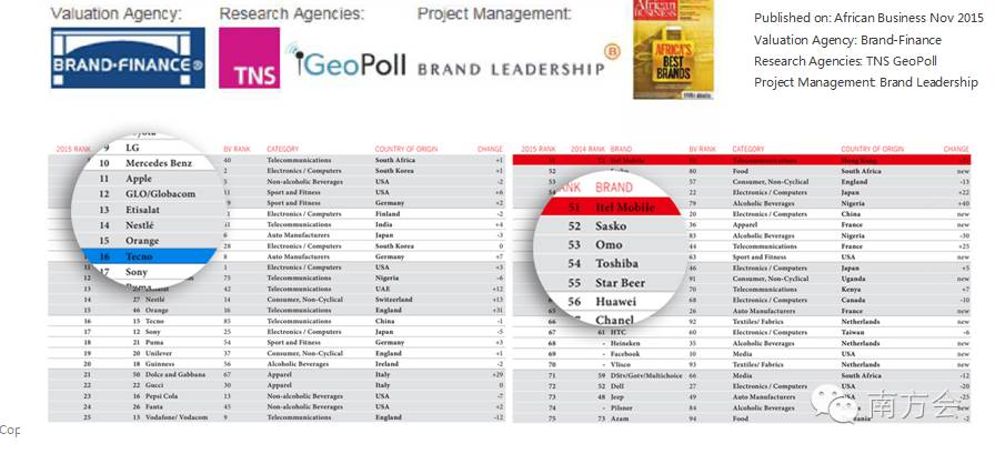 小米手机的定位与消费者选择分析_小米手机价格定位分析_小米的消费者定位