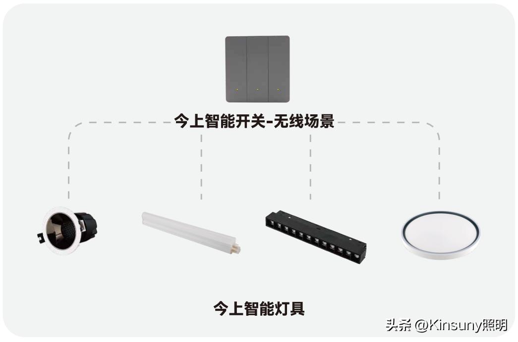 全屋智能,让未来家居生活触手可及_全屋智能,让未来家居生活触手可及_全屋智能,让未来家居生活触手可及