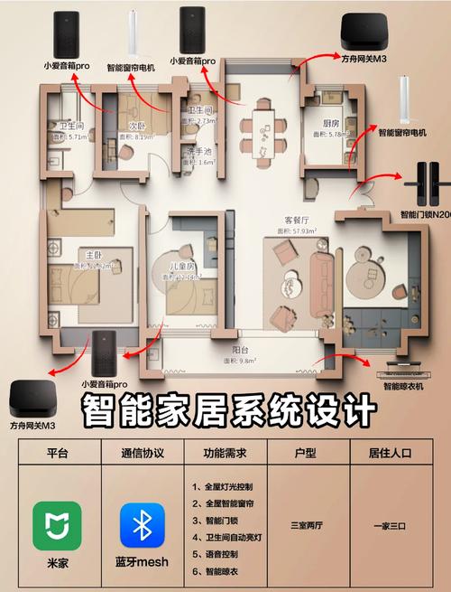 全屋智能,让未来家居生活触手可及_全屋智能,让未来家居生活触手可及_全屋智能,让未来家居生活触手可及