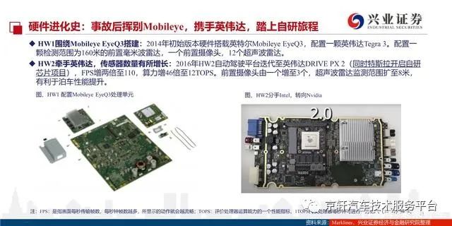 特斯拉智能汽车_特斯拉汽车:安全与智能的完美融合_特斯拉的功能安全