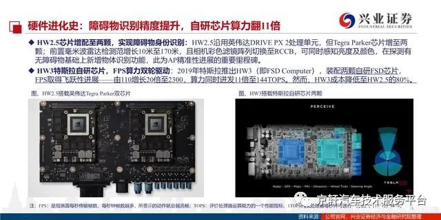 特斯拉智能汽车_特斯拉的功能安全_特斯拉汽车:安全与智能的完美融合