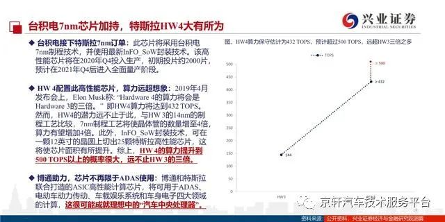 特斯拉智能汽车_特斯拉汽车:安全与智能的完美融合_特斯拉的功能安全