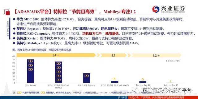 特斯拉汽车:安全与智能的完美融合_特斯拉智能汽车_特斯拉的功能安全