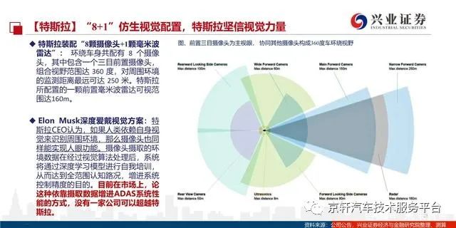 特斯拉汽车:安全与智能的完美融合_特斯拉的功能安全_特斯拉智能汽车