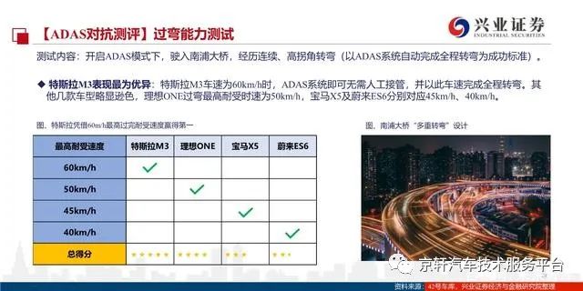 特斯拉汽车:安全与智能的完美融合_特斯拉智能汽车_特斯拉的功能安全