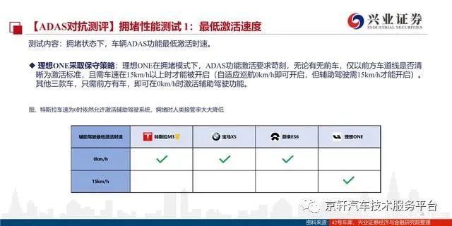 特斯拉智能汽车_特斯拉汽车:安全与智能的完美融合_特斯拉的功能安全
