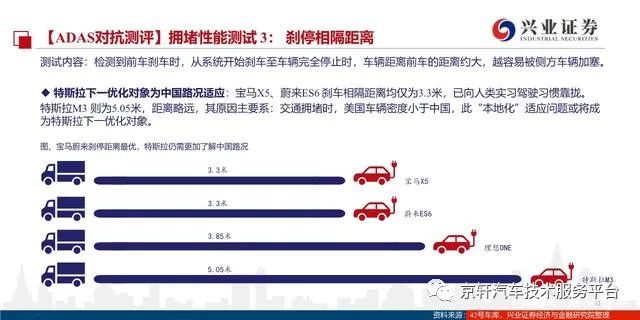 特斯拉智能汽车_特斯拉汽车:安全与智能的完美融合_特斯拉的功能安全