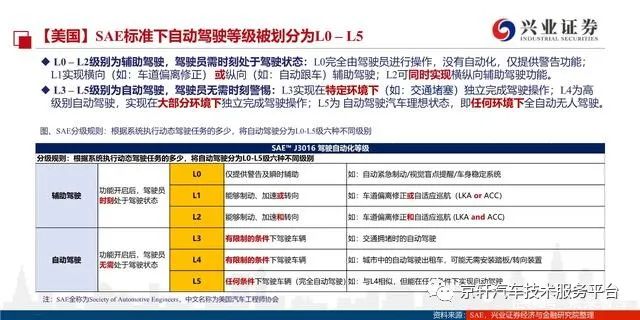 特斯拉汽车:安全与智能的完美融合_特斯拉智能汽车_特斯拉的功能安全