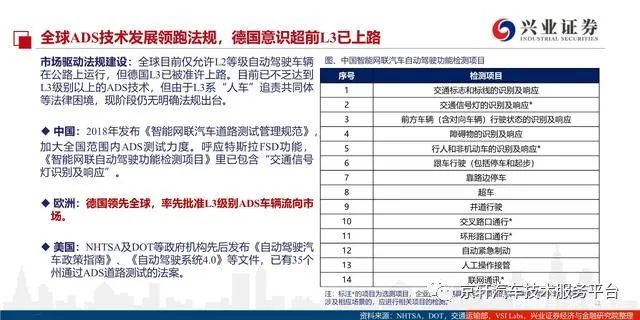 特斯拉汽车:安全与智能的完美融合_特斯拉智能汽车_特斯拉的功能安全