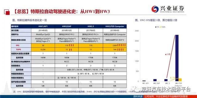 特斯拉的功能安全_特斯拉汽车:安全与智能的完美融合_特斯拉智能汽车