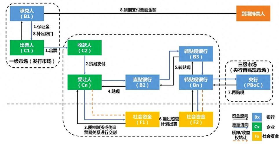 从技术到应用:区块链如何推动各行业数字货币的实际应用_从技术到应用:区块链如何推动各行业数字货币的实际应用_从技术到应用:区块链如何推动各行业数字货币的实际应用