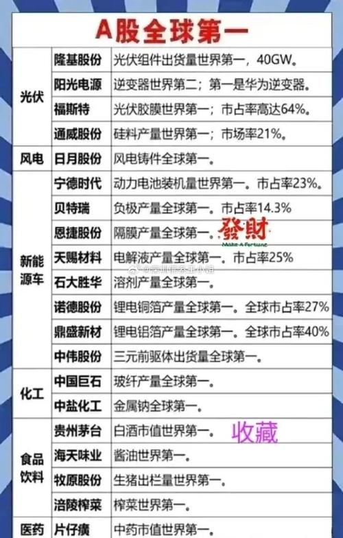 从技术到应用:区块链如何推动各行业数字货币的实际应用_从技术到应用:区块链如何推动各行业数字货币的实际应用_从技术到应用:区块链如何推动各行业数字货币的实际应用