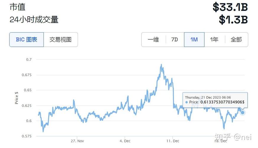 货币虚拟并存潜力风险增长分析_增长最快的虚拟货币项目分析:潜力与风险并存_货币虚拟化的原因