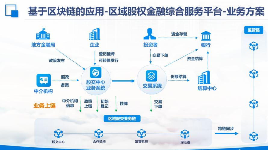 从技术到应用:区块链如何推动各行业数字货币的实际应用_从技术到应用:区块链如何推动各行业数字货币的实际应用_从技术到应用:区块链如何推动各行业数字货币的实际应用