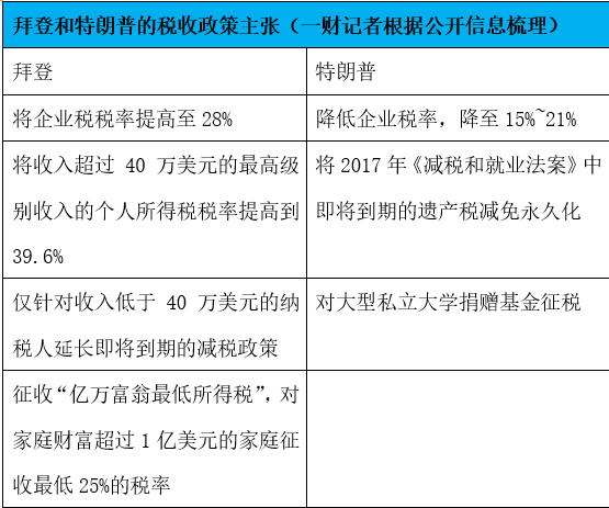 特朗普谈比特币_特朗普对比特币_中国财政刺激+特朗普获胜预期 比特币攀至两周新高
