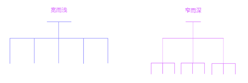 了解钱包的类型及其功能_钱包类型了解功能有哪些_钱包类型了解功能是什么