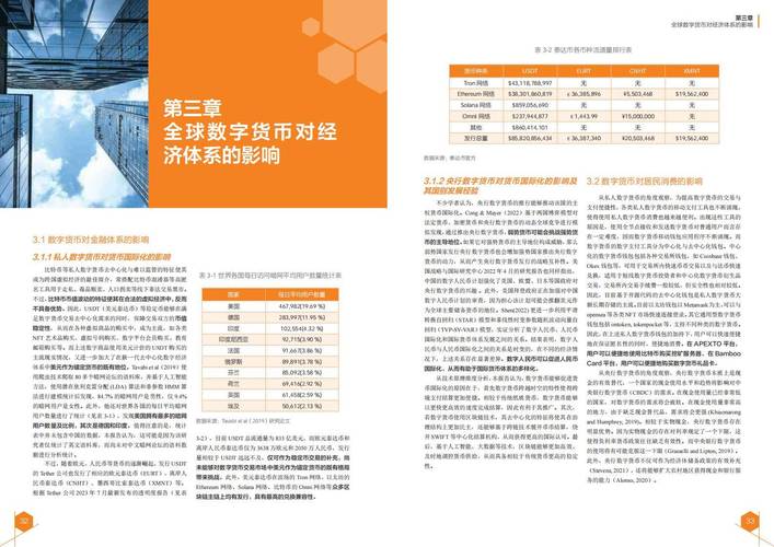 未来5年数字货币市场的发展预测:技术、市场与政策的相互作用_数字货币价格预警_数字货币对货币政策的有效性
