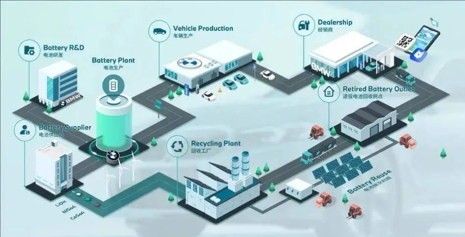 评估宝马在安全领域的市场竞争力_宝马竞争者分析_宝马竞争战略