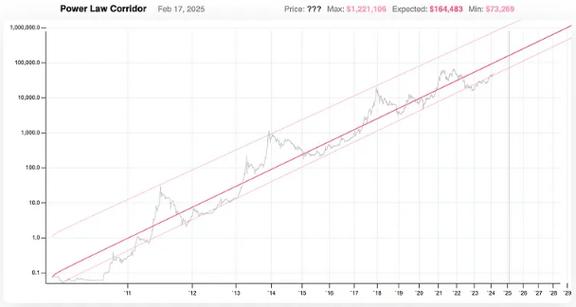 未来5年数字货币市场的发展预测:技术、市场与政策的相互作用_数字货币对货币政策的有效性_数字货币怎么预测未来走势