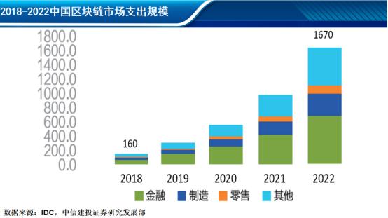 从技术到应用:区块链如何推动各行业数字货币的实际应用_从技术到应用:区块链如何推动各行业数字货币的实际应用_从技术到应用:区块链如何推动各行业数字货币的实际应用