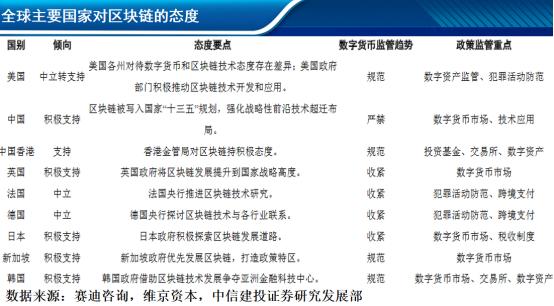 从技术到应用:区块链如何推动各行业数字货币的实际应用_从技术到应用:区块链如何推动各行业数字货币的实际应用_从技术到应用:区块链如何推动各行业数字货币的实际应用