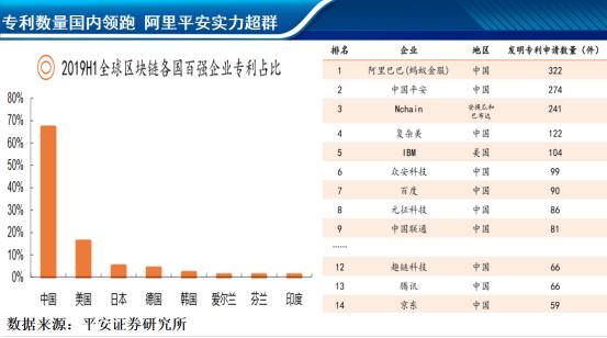 从技术到应用:区块链如何推动各行业数字货币的实际应用_从技术到应用:区块链如何推动各行业数字货币的实际应用_从技术到应用:区块链如何推动各行业数字货币的实际应用